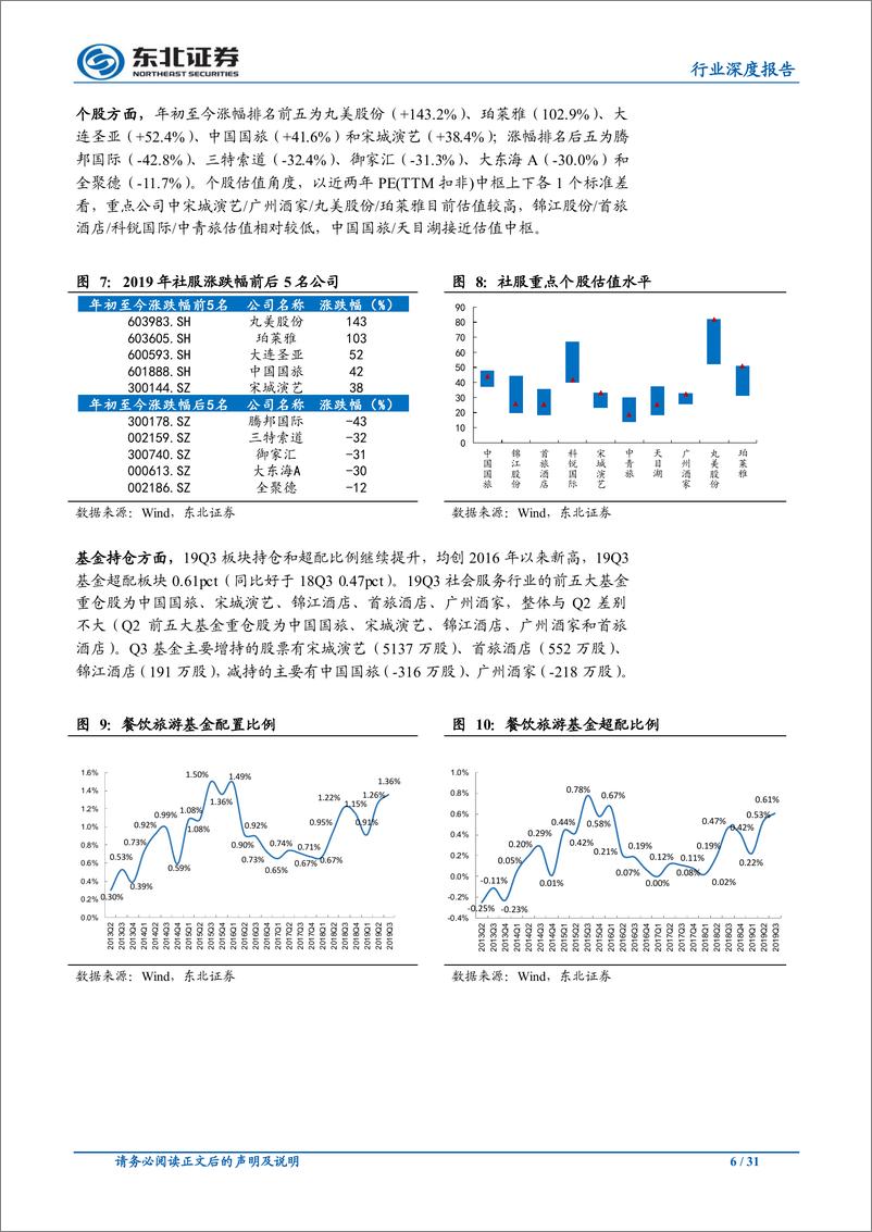 《休闲服务行业社服2020年策略报告：坚守高景气免税、化妆品、火锅龙头，把握酒店底部价值-20191120-东北证券-31页》 - 第7页预览图