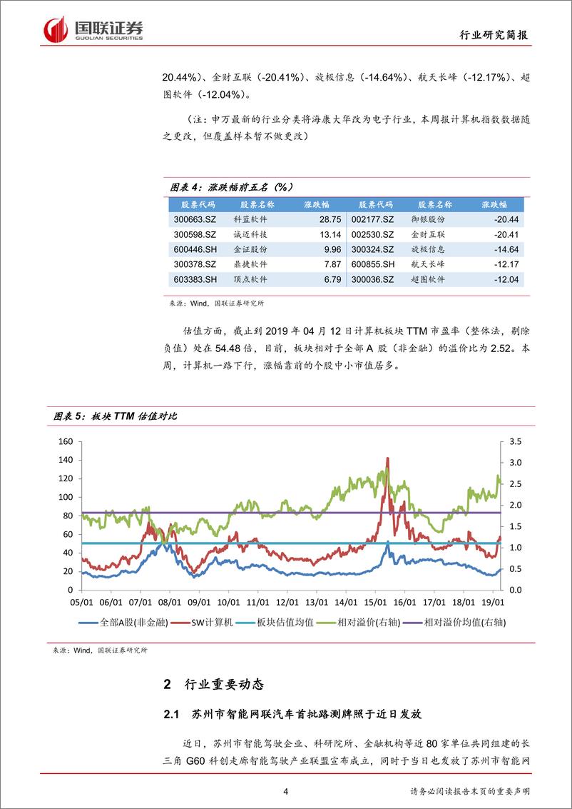 《计算机行业：苏州首批路测牌照发放，5G典型应用车联网值得期待-20190414-国联证券-14页》 - 第5页预览图