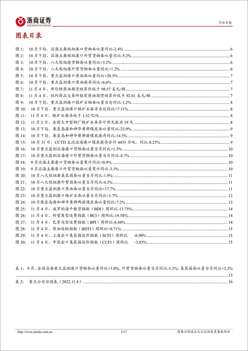 《港口行业专题报告：10月下旬沿海枢纽港集装箱吞吐同比+3.2%，看好核心港口吞吐韧性-20221106-浙商证券-17页》 - 第6页预览图