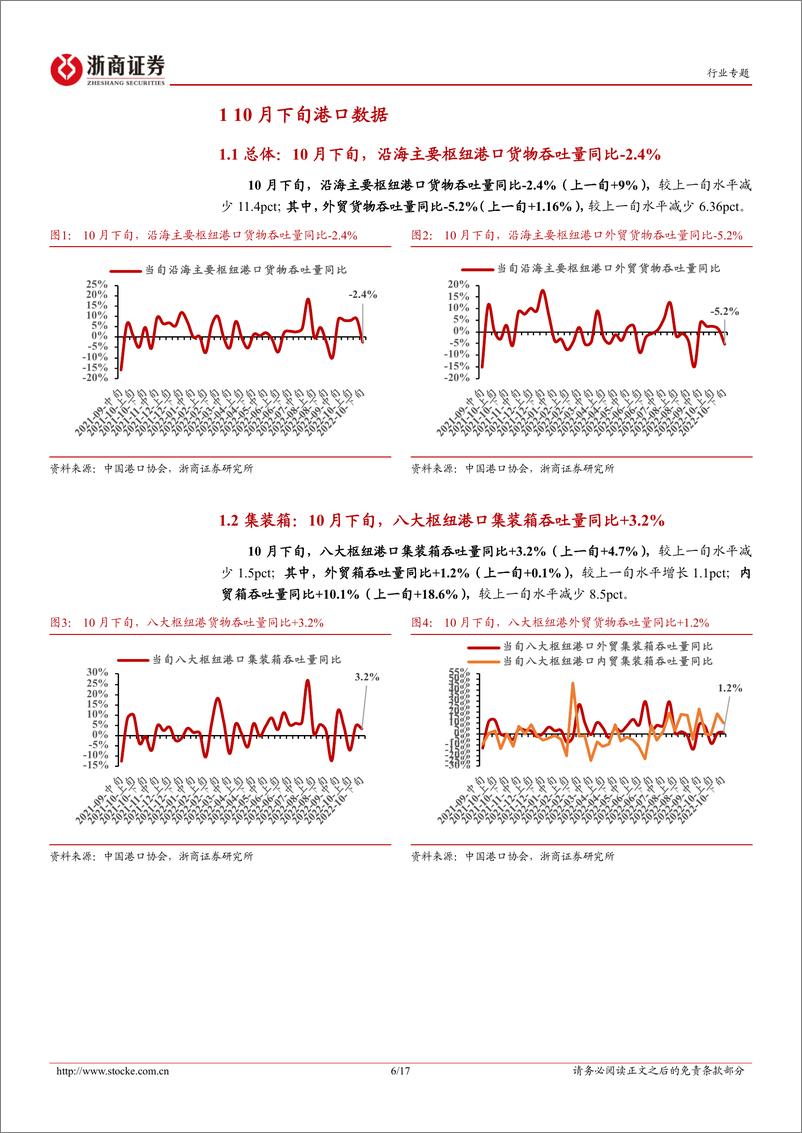 《港口行业专题报告：10月下旬沿海枢纽港集装箱吞吐同比+3.2%，看好核心港口吞吐韧性-20221106-浙商证券-17页》 - 第7页预览图