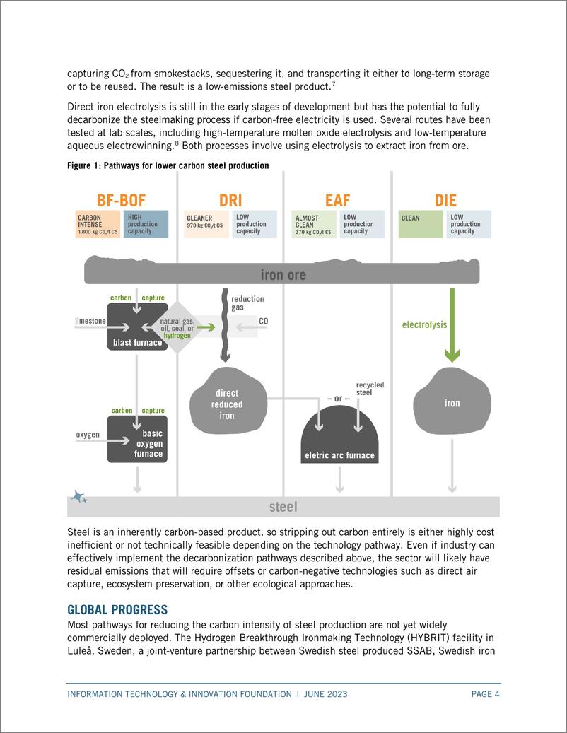 《ITIF-气候技术值得关注：清洁钢铁（英）-2023》 - 第5页预览图