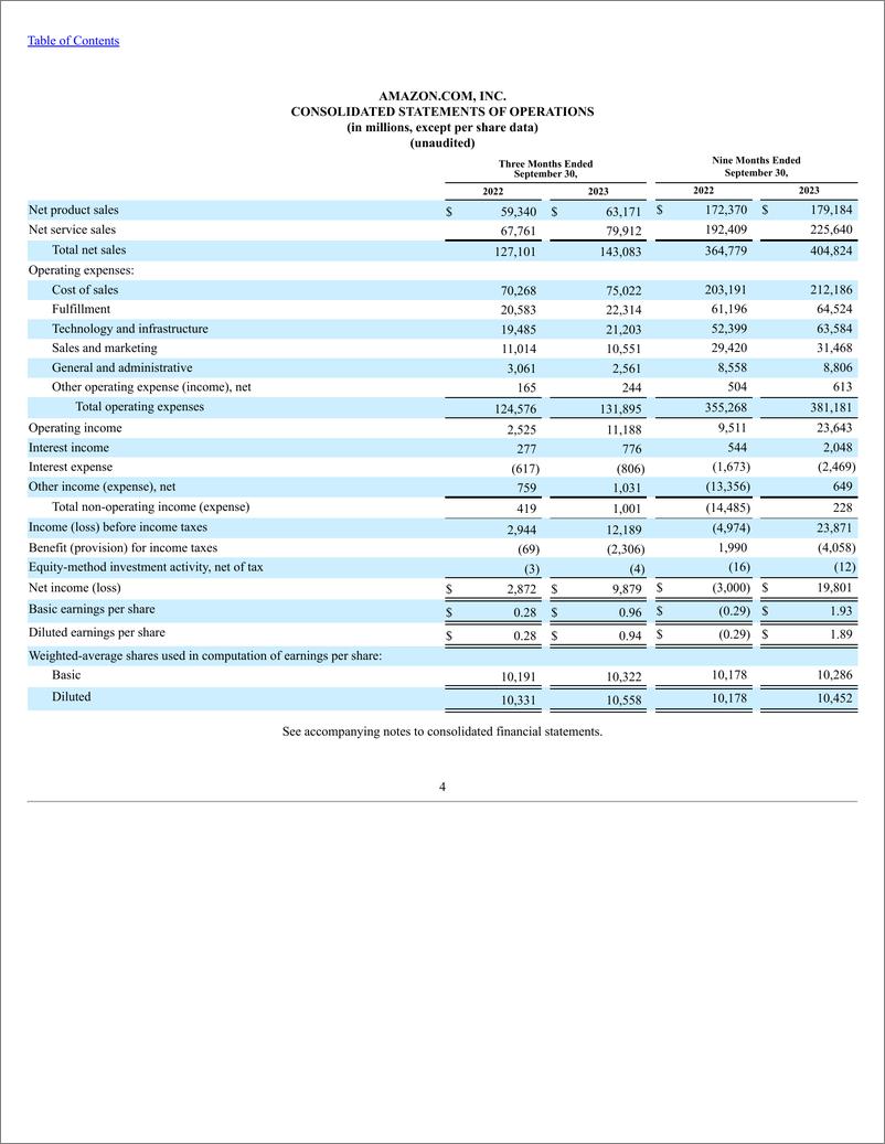 《亚马逊2023年第三季度公司财报FORM 10-Q-英-51页》 - 第5页预览图