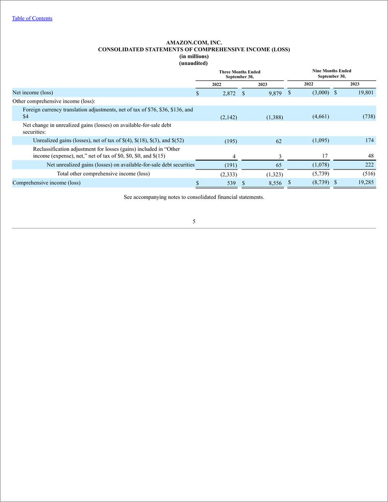 《亚马逊2023年第三季度公司财报FORM 10-Q-英-51页》 - 第6页预览图