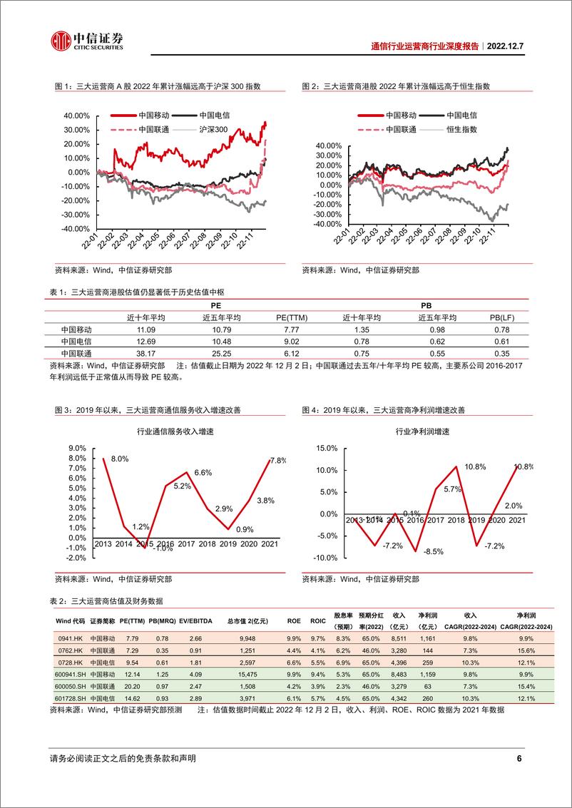 《运营商行业深度报告：重估央企运营商龙头-20221207-中信证券-25页》 - 第7页预览图