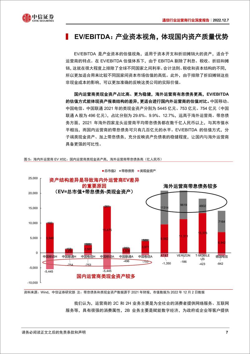 《运营商行业深度报告：重估央企运营商龙头-20221207-中信证券-25页》 - 第8页预览图