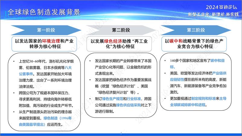 《2024绿色制造白皮书-赛迪研究院-2024-32页》 - 第4页预览图