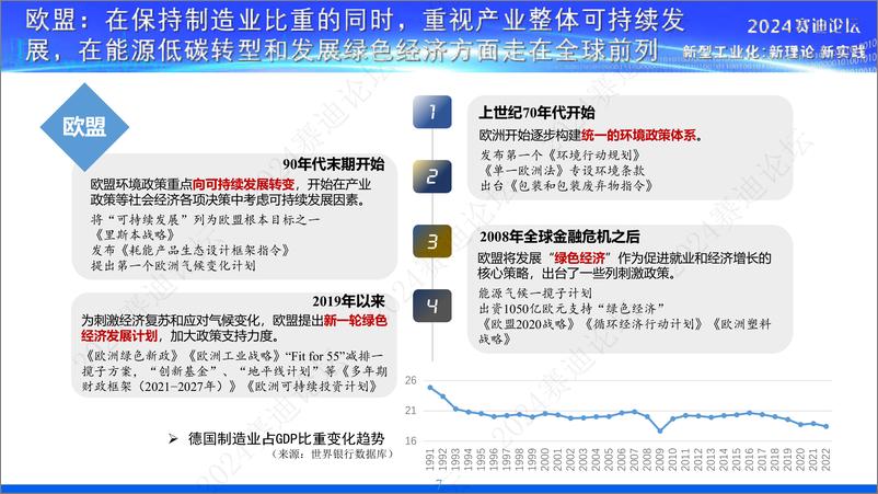 《2024绿色制造白皮书-赛迪研究院-2024-32页》 - 第7页预览图