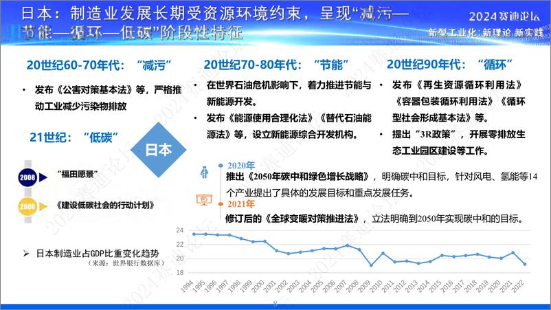 《2024绿色制造白皮书-赛迪研究院-2024-32页》 - 第8页预览图