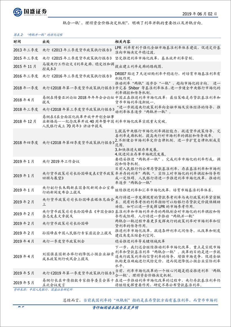 《宏观专题：利率“两轨并一轨”怎么并？-20190602-国盛证券-22页》 - 第7页预览图