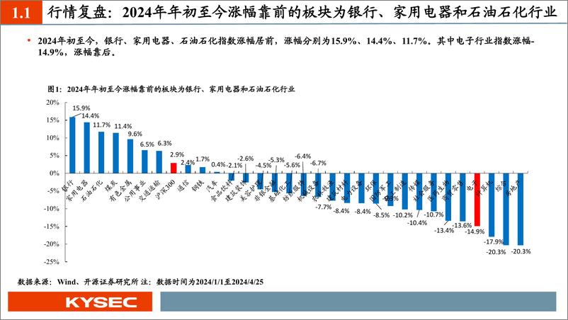 《开源证券-电子行业2024年中期投资策略：半导体景气度持续回暖，重视消费电子、AI、自主可控》 - 第5页预览图