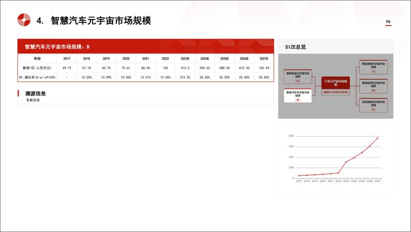 《中国工业元宇宙行业市场规模测算逻辑模型＋头豹词条报告系列-240828-头豹研究院-14页》 - 第6页预览图