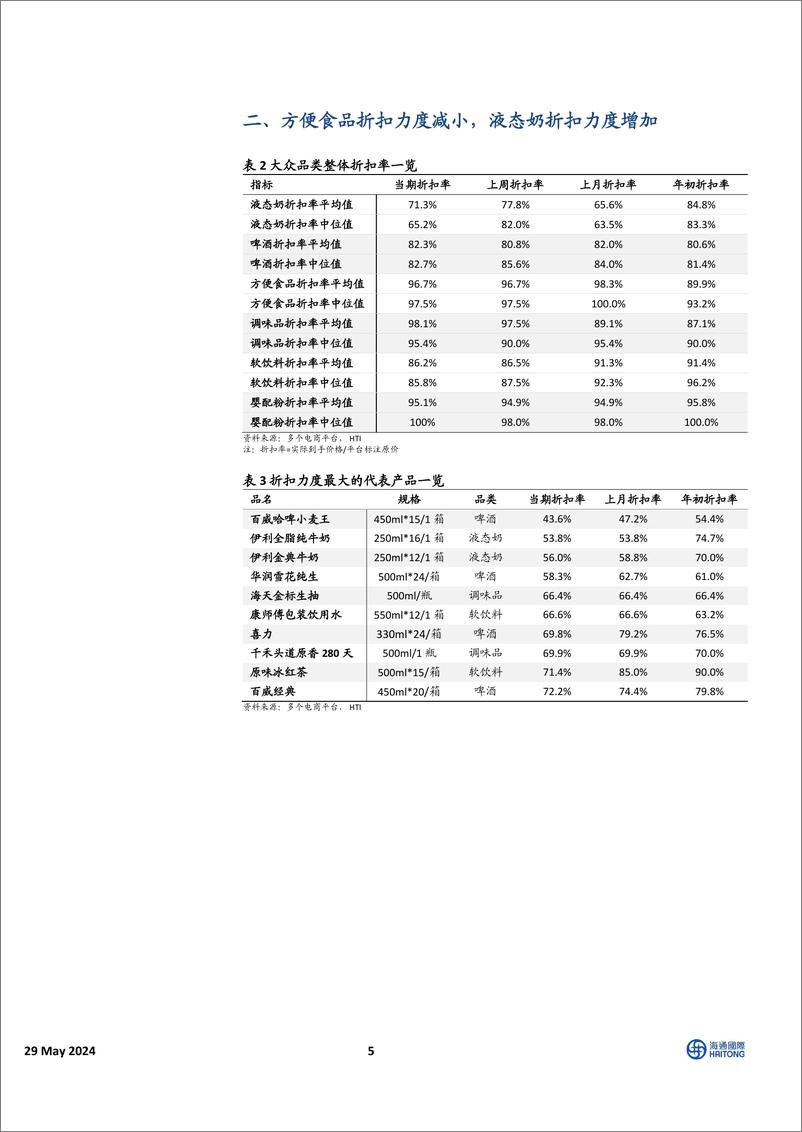 《中国必需消费行业HTI中国消费品5月价格报告：茅台批价承压，调味品及液态奶折扣力度减小-240529-海通国际-14页》 - 第5页预览图