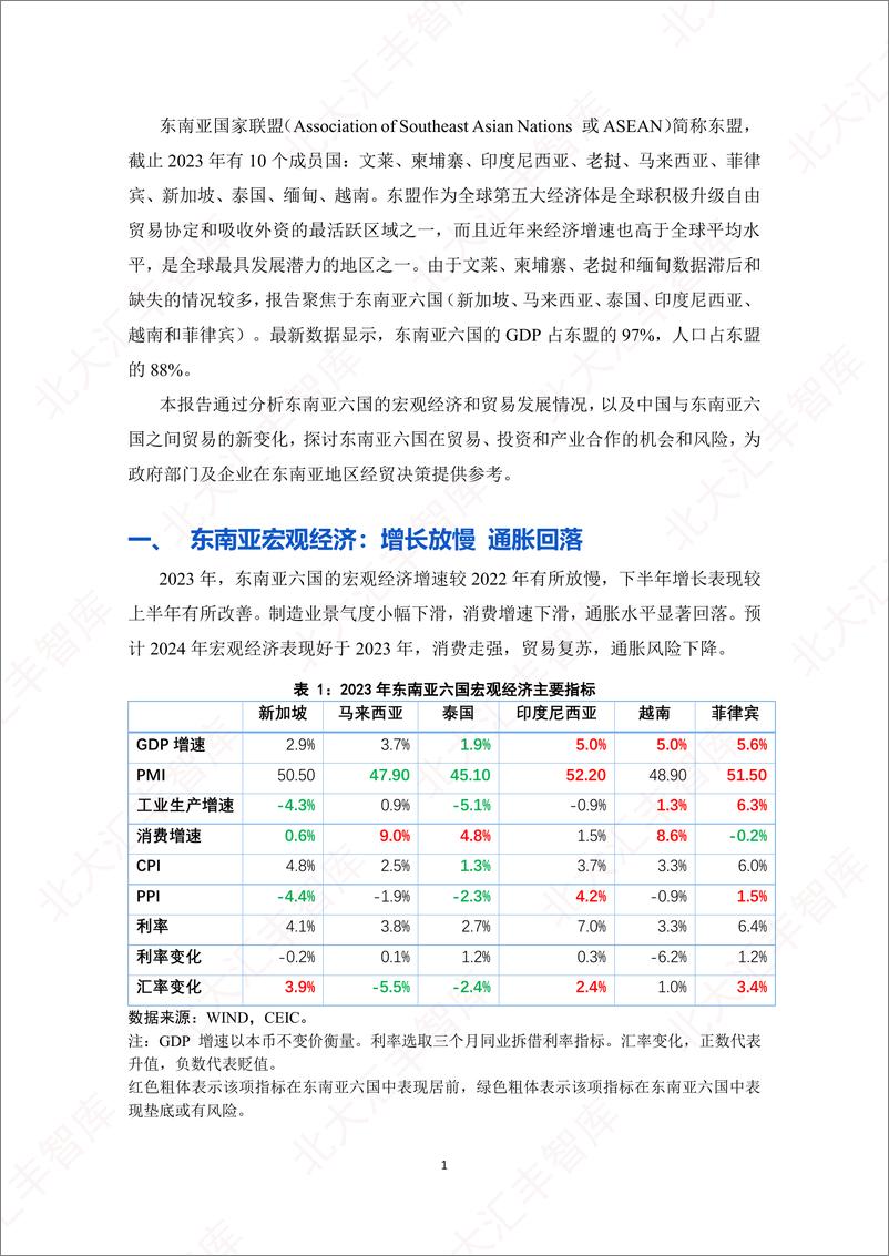 《2023年东南亚经贸简报（2023）-PHBS-2024.4-29页》 - 第3页预览图