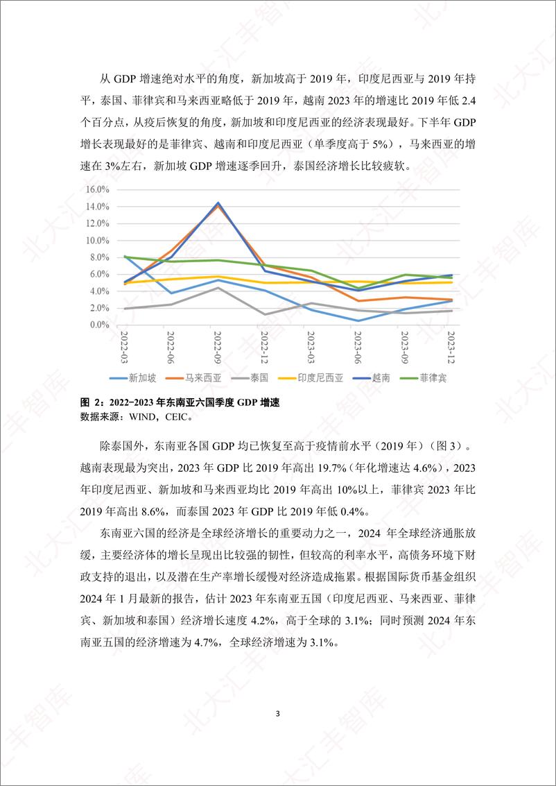 《2023年东南亚经贸简报（2023）-PHBS-2024.4-29页》 - 第5页预览图