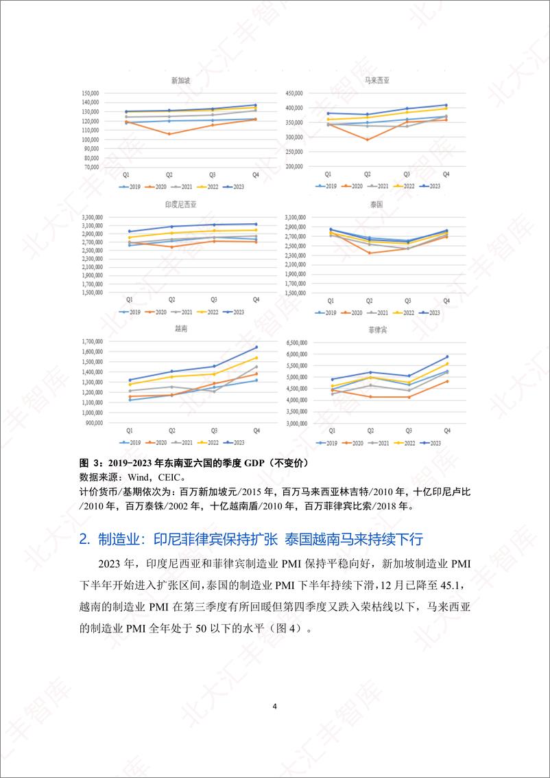 《2023年东南亚经贸简报（2023）-PHBS-2024.4-29页》 - 第6页预览图