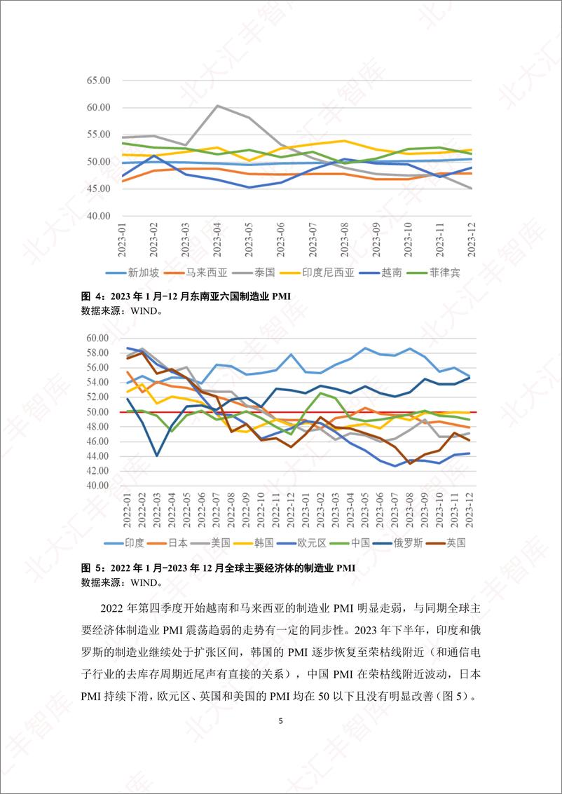 《2023年东南亚经贸简报（2023）-PHBS-2024.4-29页》 - 第7页预览图