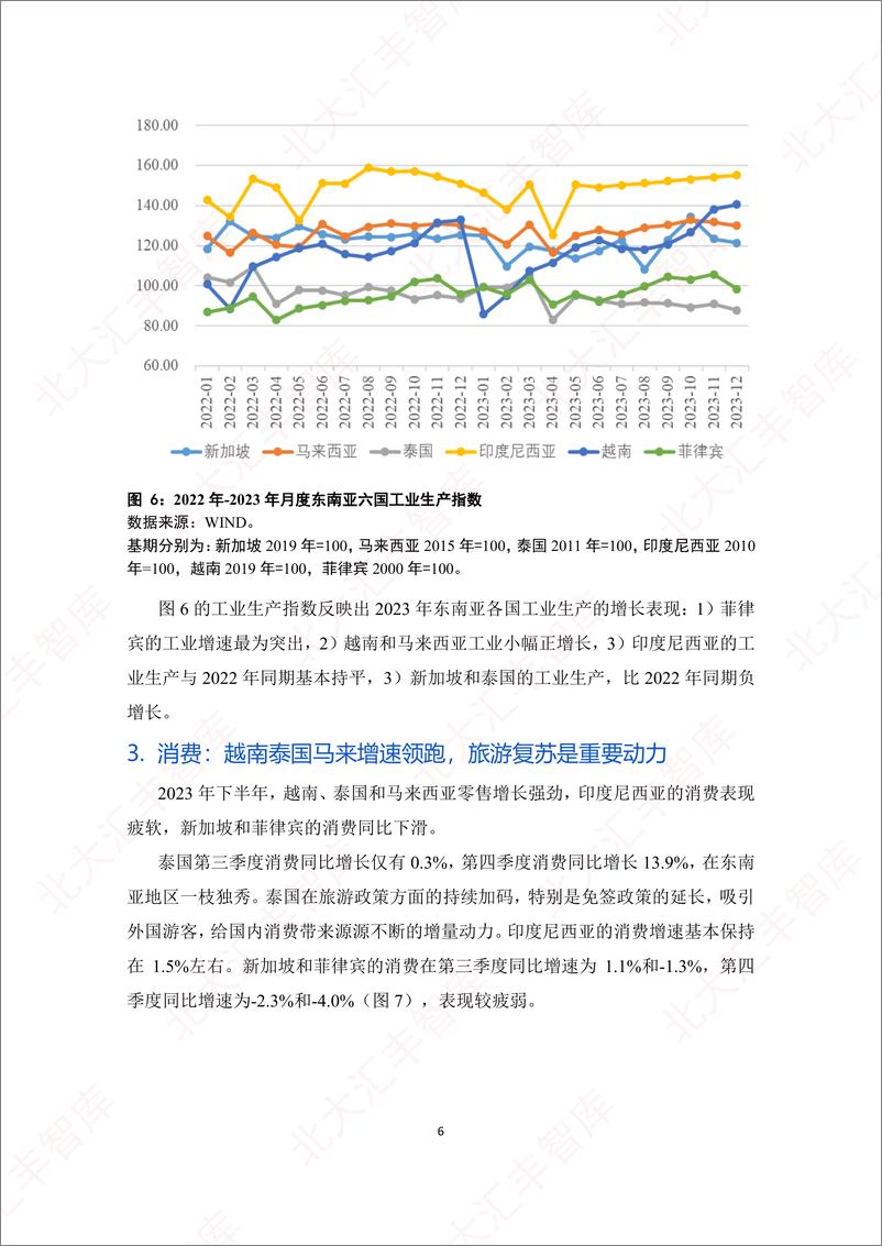 《2023年东南亚经贸简报（2023）-PHBS-2024.4-29页》 - 第8页预览图