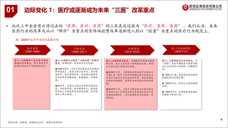 《医药行业政策跟踪第3期：三中全会视角再看医药投资逻辑变化-240725-浙商证券-20页》 - 第4页预览图