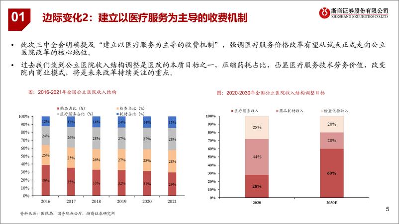 《医药行业政策跟踪第3期：三中全会视角再看医药投资逻辑变化-240725-浙商证券-20页》 - 第5页预览图