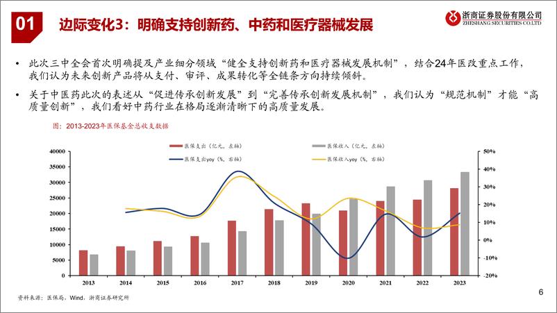 《医药行业政策跟踪第3期：三中全会视角再看医药投资逻辑变化-240725-浙商证券-20页》 - 第6页预览图