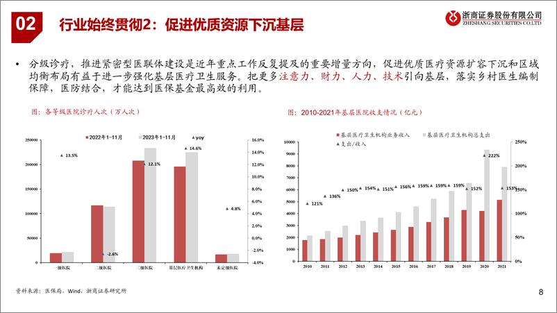 《医药行业政策跟踪第3期：三中全会视角再看医药投资逻辑变化-240725-浙商证券-20页》 - 第8页预览图