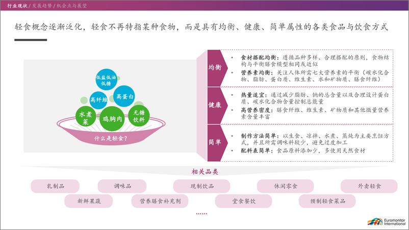 《欧睿国际_2024年_数_读轻食产业的确定性增长机会报告》 - 第5页预览图