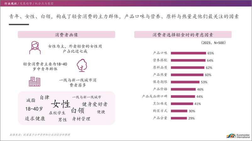 《欧睿国际_2024年_数_读轻食产业的确定性增长机会报告》 - 第7页预览图