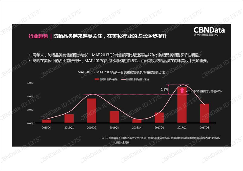 《防晒品类趋势洞察》 - 第2页预览图