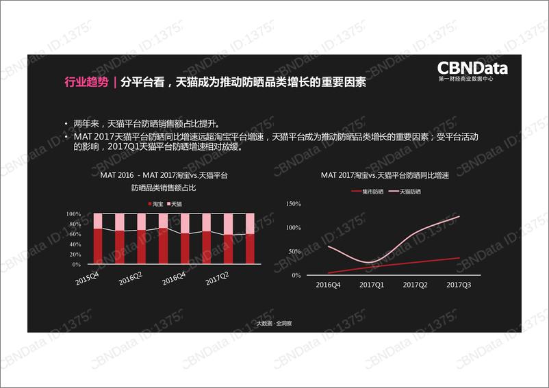 《防晒品类趋势洞察》 - 第4页预览图