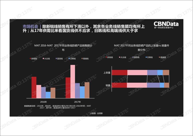 《防晒品类趋势洞察》 - 第5页预览图