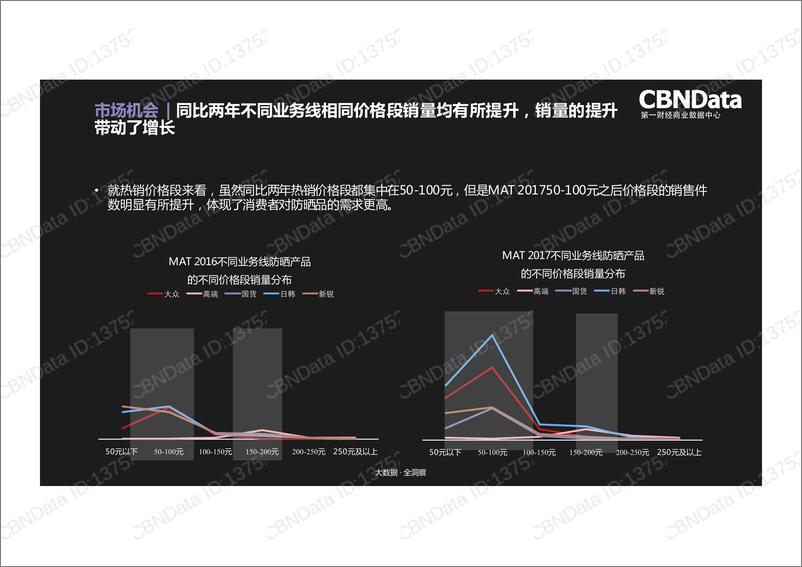 《防晒品类趋势洞察》 - 第6页预览图