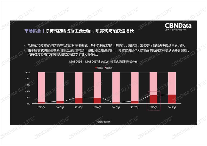 《防晒品类趋势洞察》 - 第7页预览图