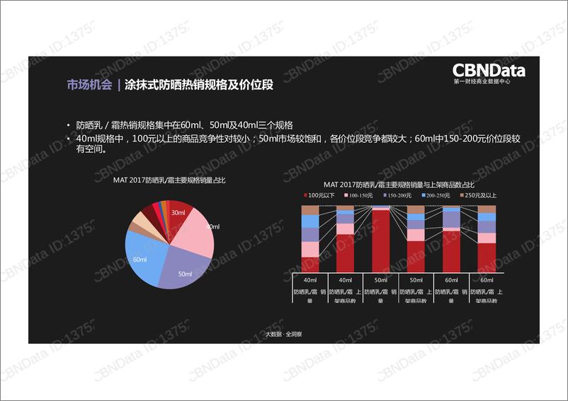 《防晒品类趋势洞察》 - 第8页预览图