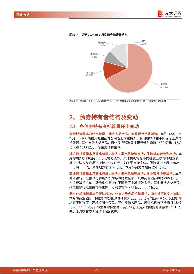 《2024年7月份债券托管量数据点评：托管总量环比增幅放缓，杠杆率环比下降-240820-光大证券-11页》 - 第5页预览图