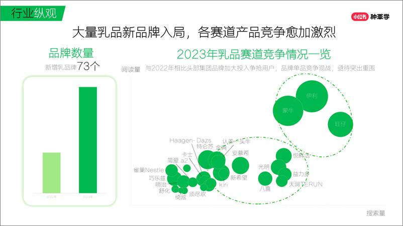 《2024年「乳品行业」小红书618高质量增长攻略》 - 第4页预览图