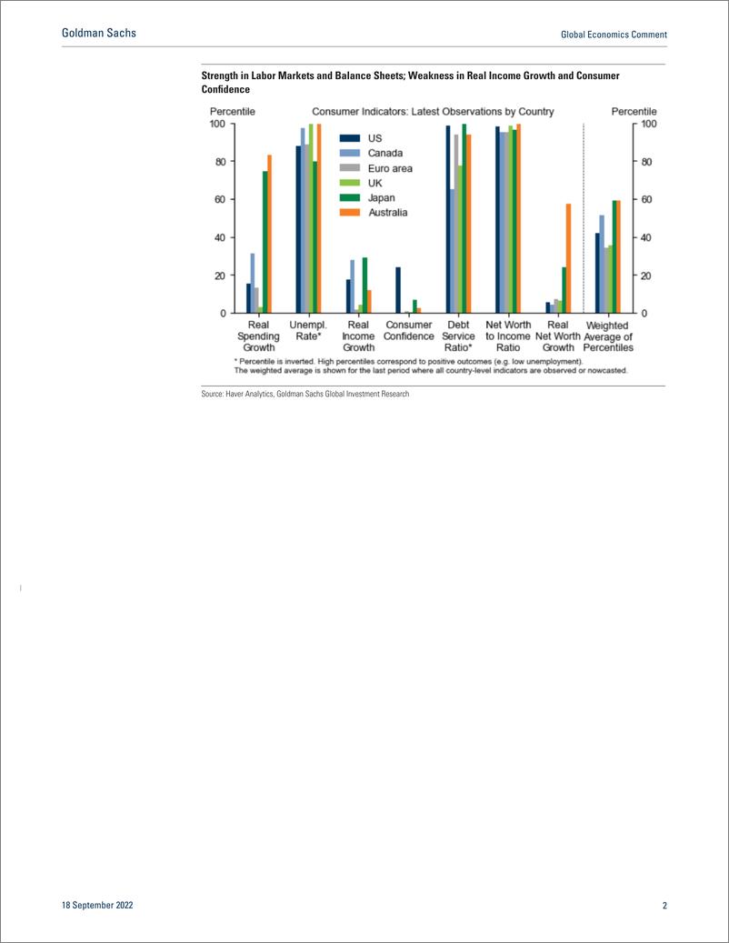 《Global Economics Commen Introducing Our G10 Consumer Dashboard(1)》 - 第3页预览图