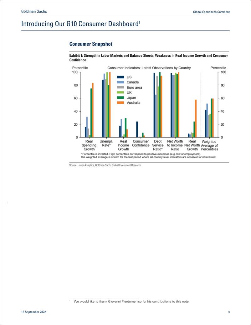 《Global Economics Commen Introducing Our G10 Consumer Dashboard(1)》 - 第4页预览图