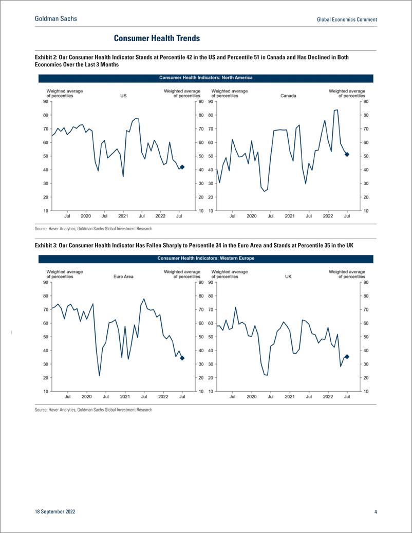 《Global Economics Commen Introducing Our G10 Consumer Dashboard(1)》 - 第5页预览图