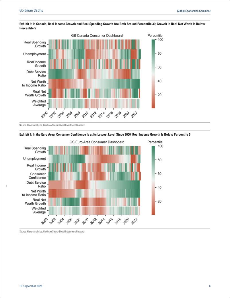 《Global Economics Commen Introducing Our G10 Consumer Dashboard(1)》 - 第7页预览图