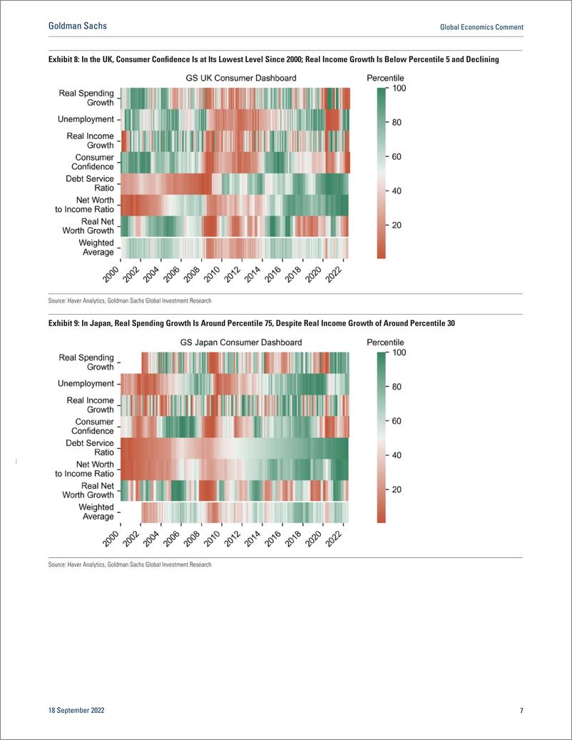 《Global Economics Commen Introducing Our G10 Consumer Dashboard(1)》 - 第8页预览图