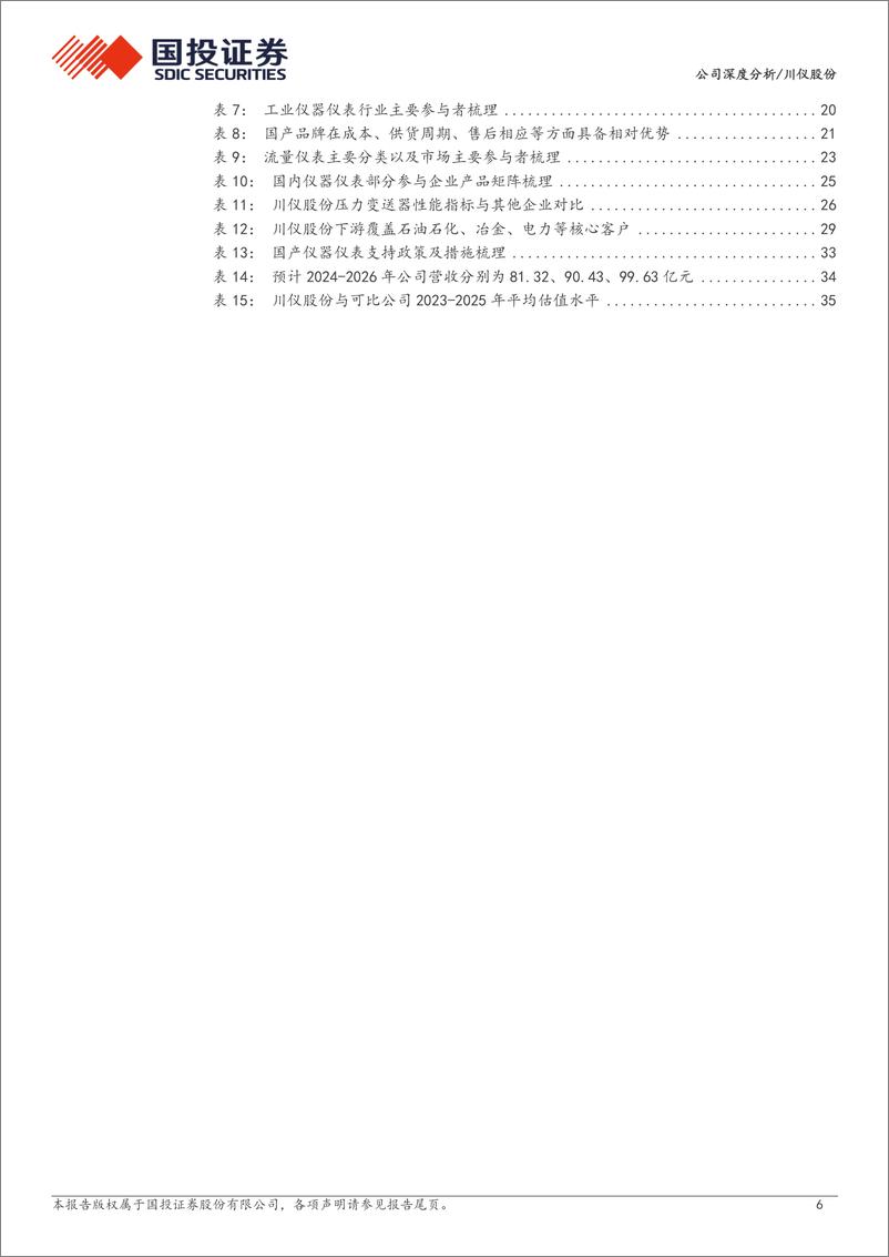 《国投证券-川仪股份-603100-国内自动化仪表龙头_国企改革 设备更新 自主可控三箭齐发》 - 第6页预览图