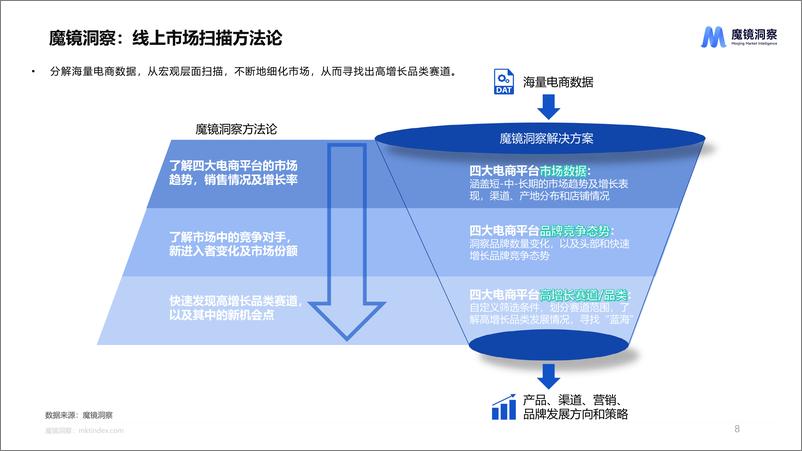 《健康蓝海：揭示高增长保健食品赛道-34页》 - 第8页预览图