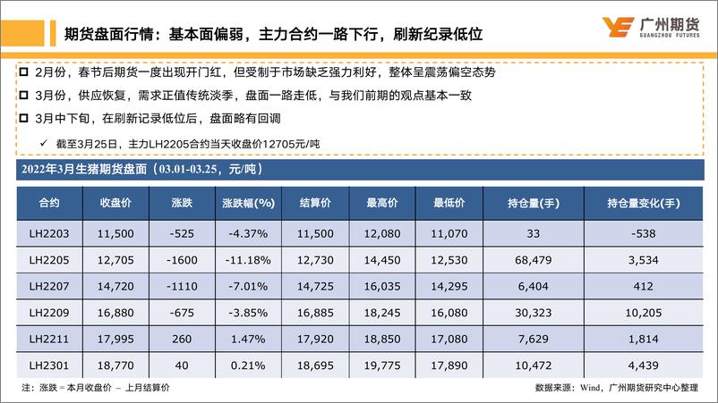 《月度博览-生猪：市场缺乏利好支撑，业内等待拐点出现-20220328-广州期货-23页》 - 第6页预览图