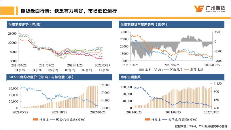 《月度博览-生猪：市场缺乏利好支撑，业内等待拐点出现-20220328-广州期货-23页》 - 第7页预览图