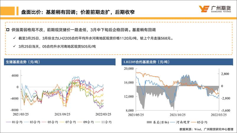 《月度博览-生猪：市场缺乏利好支撑，业内等待拐点出现-20220328-广州期货-23页》 - 第8页预览图