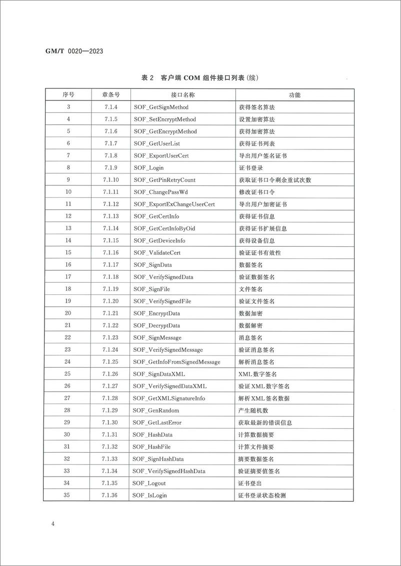 《GMT 0020-2023 证书应用综合服务接口规范》 - 第8页预览图