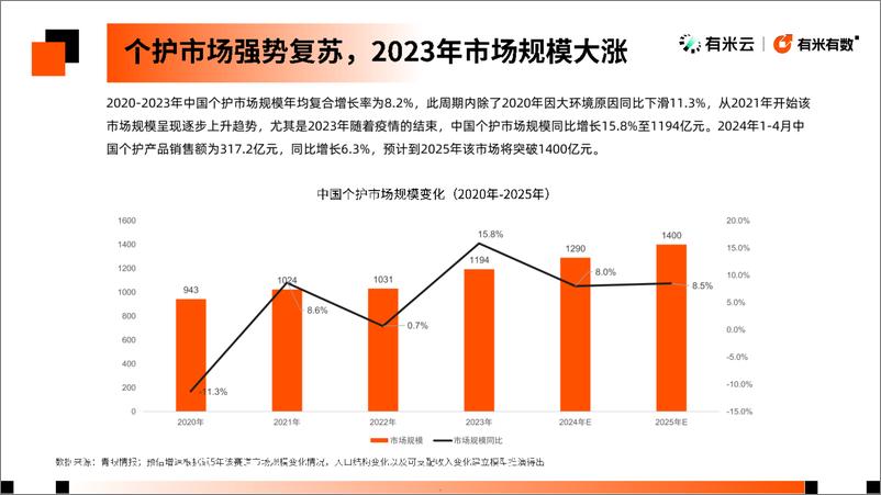 《2024抖音电商个护美体趋势洞察-33页》 - 第4页预览图