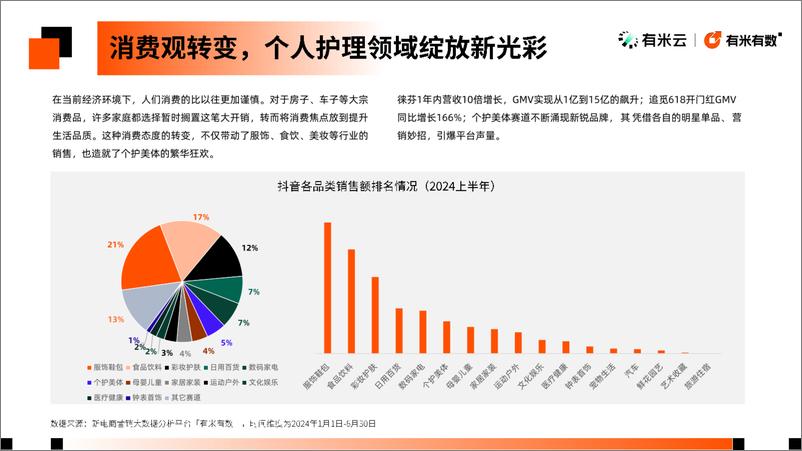 《2024抖音电商个护美体趋势洞察-33页》 - 第5页预览图