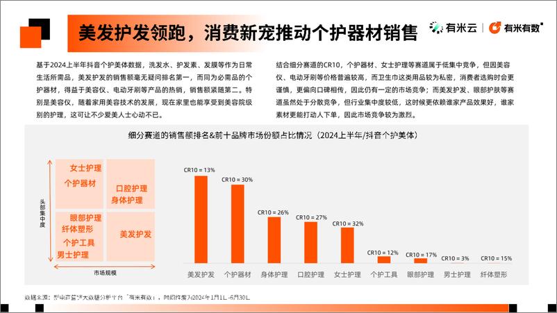 《2024抖音电商个护美体趋势洞察-33页》 - 第7页预览图