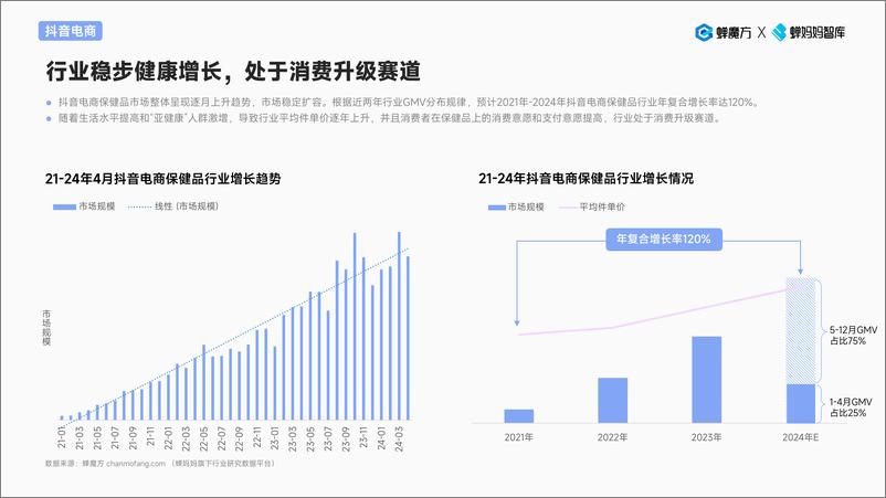 《抖音电商保健品行业趋势洞察-蝉妈妈智库》 - 第7页预览图